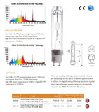 Par Gro 315w 4k CMH